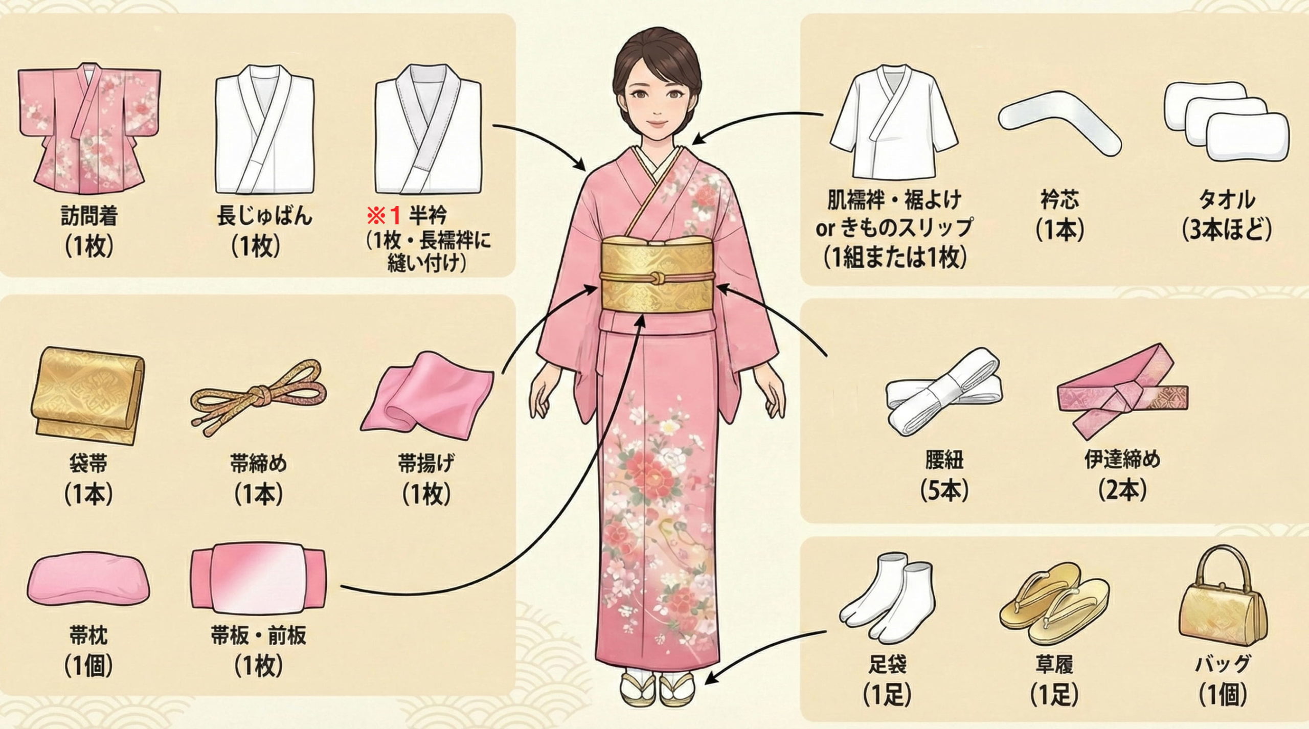 訪問着　必要なものリスト